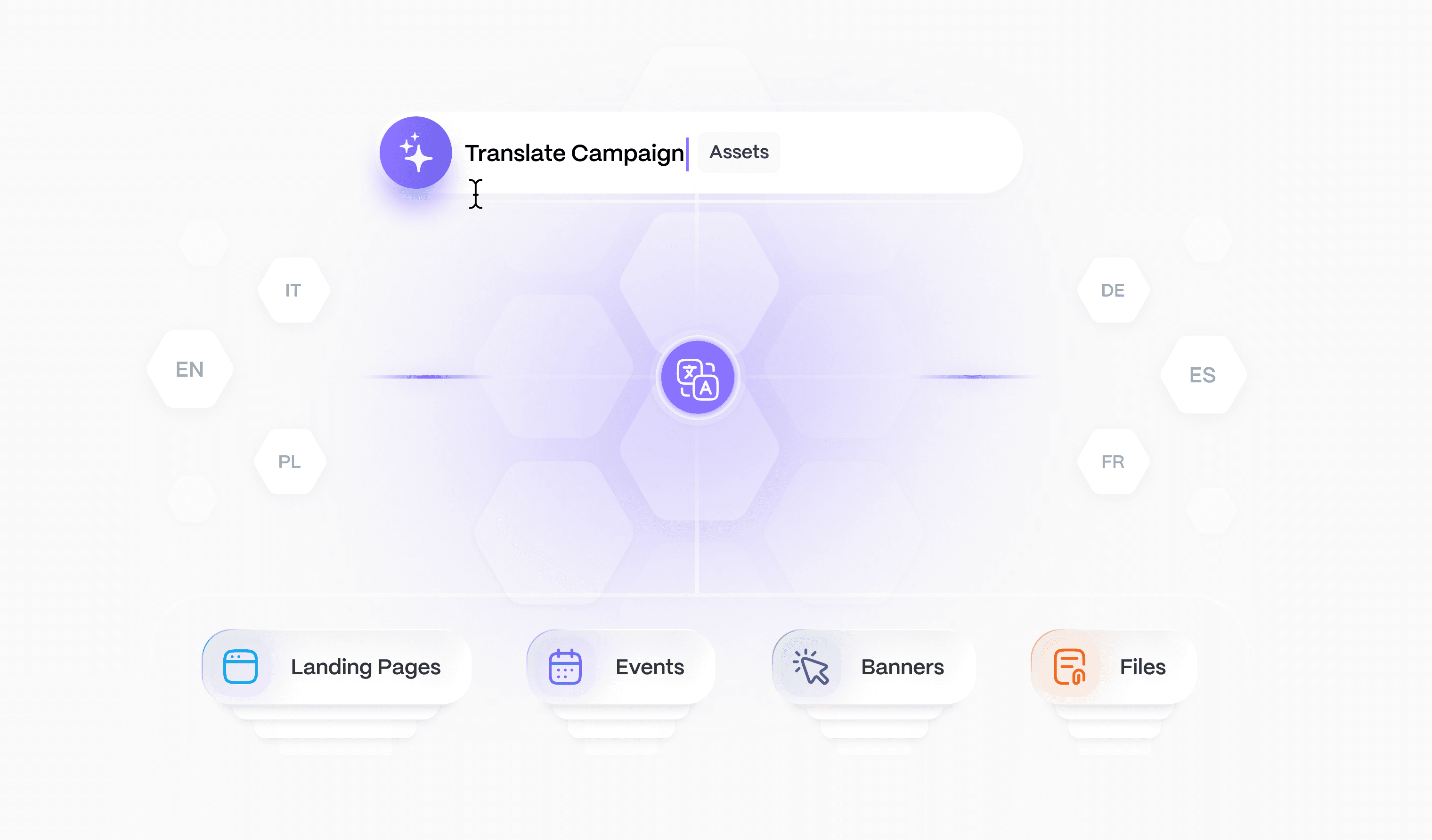 AI Locatization & Personalization